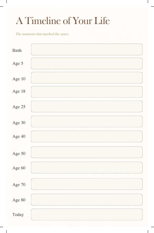 A Timeline of Your Life